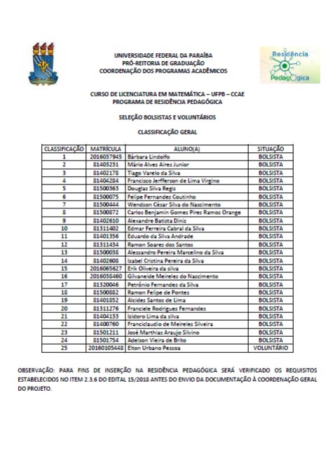 Resultado da Residência Pedagógica 