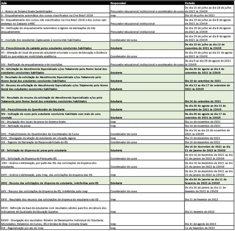 Enade-DatasImportantes