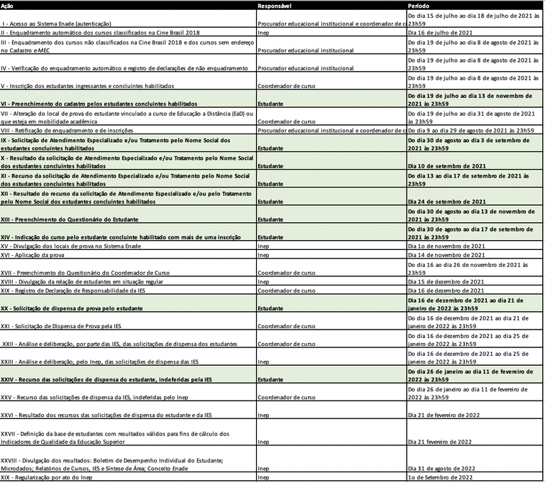 Enade-DatasImportantes