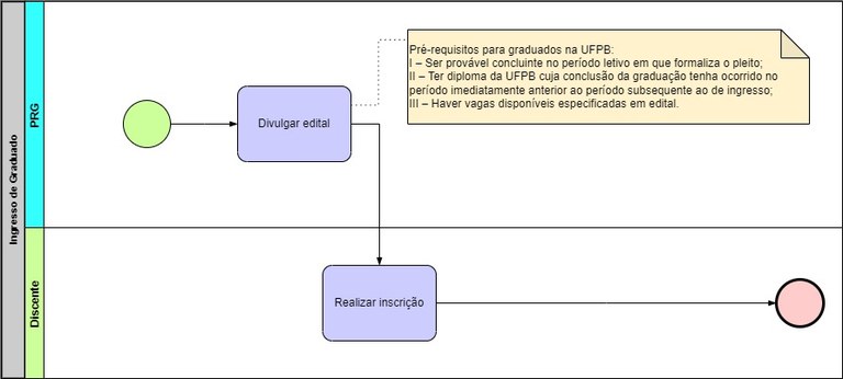 Processo - Ingresso de Graduado.jpg