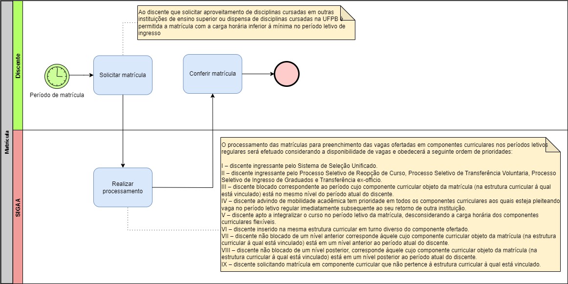 Processo - Matrícula.jpg