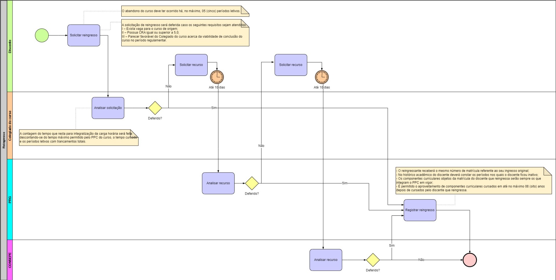 Processo - Reingresso.jpg