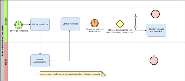 Processo - Rematrícula e Matrícula Extraordinária.jpg