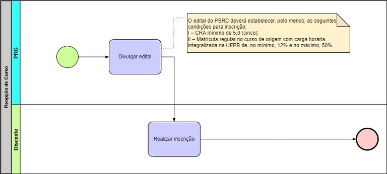 Processo - Reopção de Curso.jpg