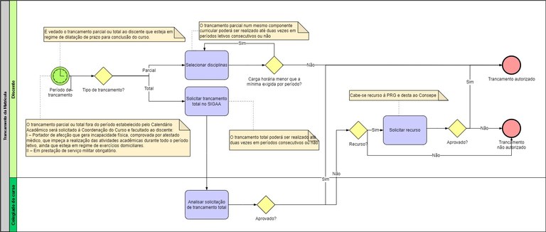 Processo - Trancamento da Matrícula.jpg