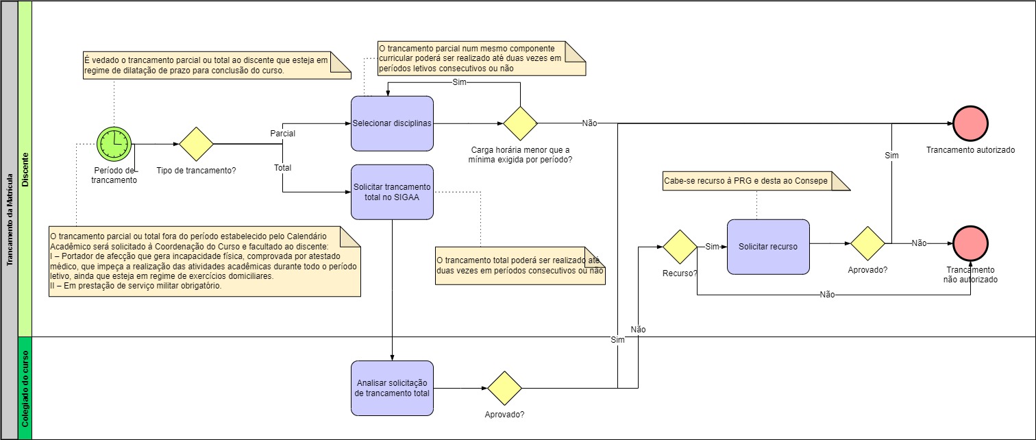 Processo - Trancamento da Matrícula.jpg