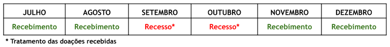 Calendário de recebimento de doações