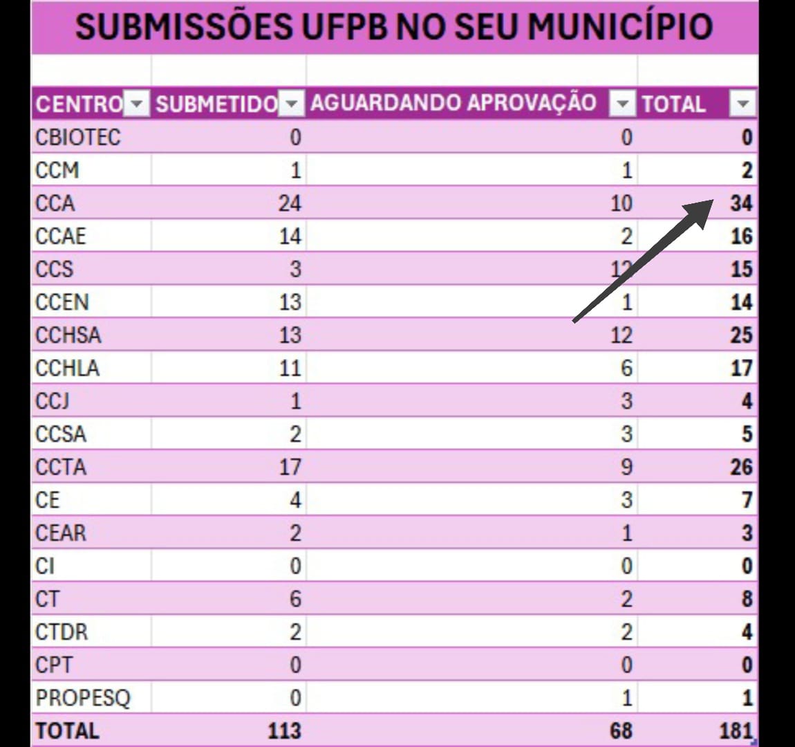 UFPB no seu Município.jpeg